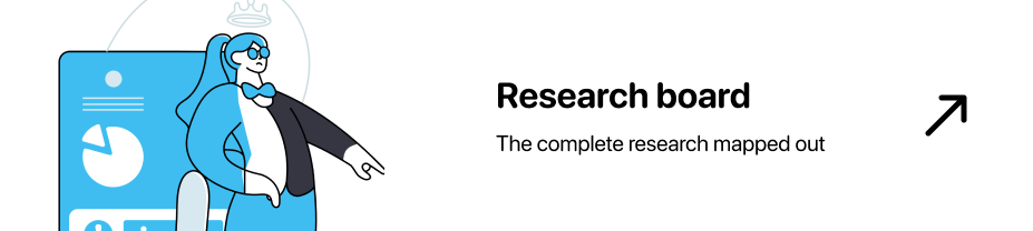 Research board (opens in a new tab): the complete research mapped out