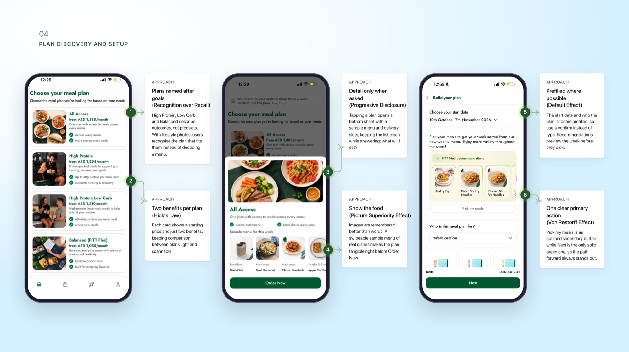 Plan discovery and setup: plans named after goals, a bottom sheet with a sample menu, and a prefilled build screen, each annotated with the design approach